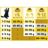 Lucky Lou Kitten Πουλερικά & Φρέσκο Κοτόπουλο 750G