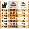 Lucky Lou Adult Πουλερικά & Φρέσκια Πάπια 340G