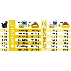 Lucky Lou Adult Πουλερικά & Φρέσκο Κοτόπουλο 1.7Kg