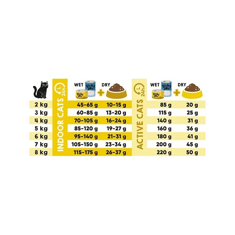 Lucky Lou Adult Πουλερικά & Φρέσκο Κοτόπουλο 1.7Kg