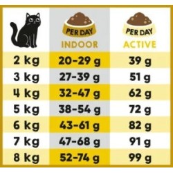 Lucky Lou Adult Πουλερικά & Φρέσκο Κοτόπουλο 1.7Kg