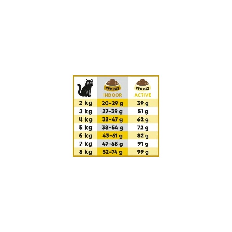 Lucky Lou Adult Πουλερικά & Φρέσκο Κοτόπουλο 1.7Kg