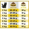 Lucky Lou Adult Πουλερικά & Φρέσκο Κοτόπουλο 1.7Kg